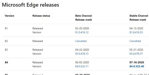 edge browser beta|Microsoft Edge release schedule .